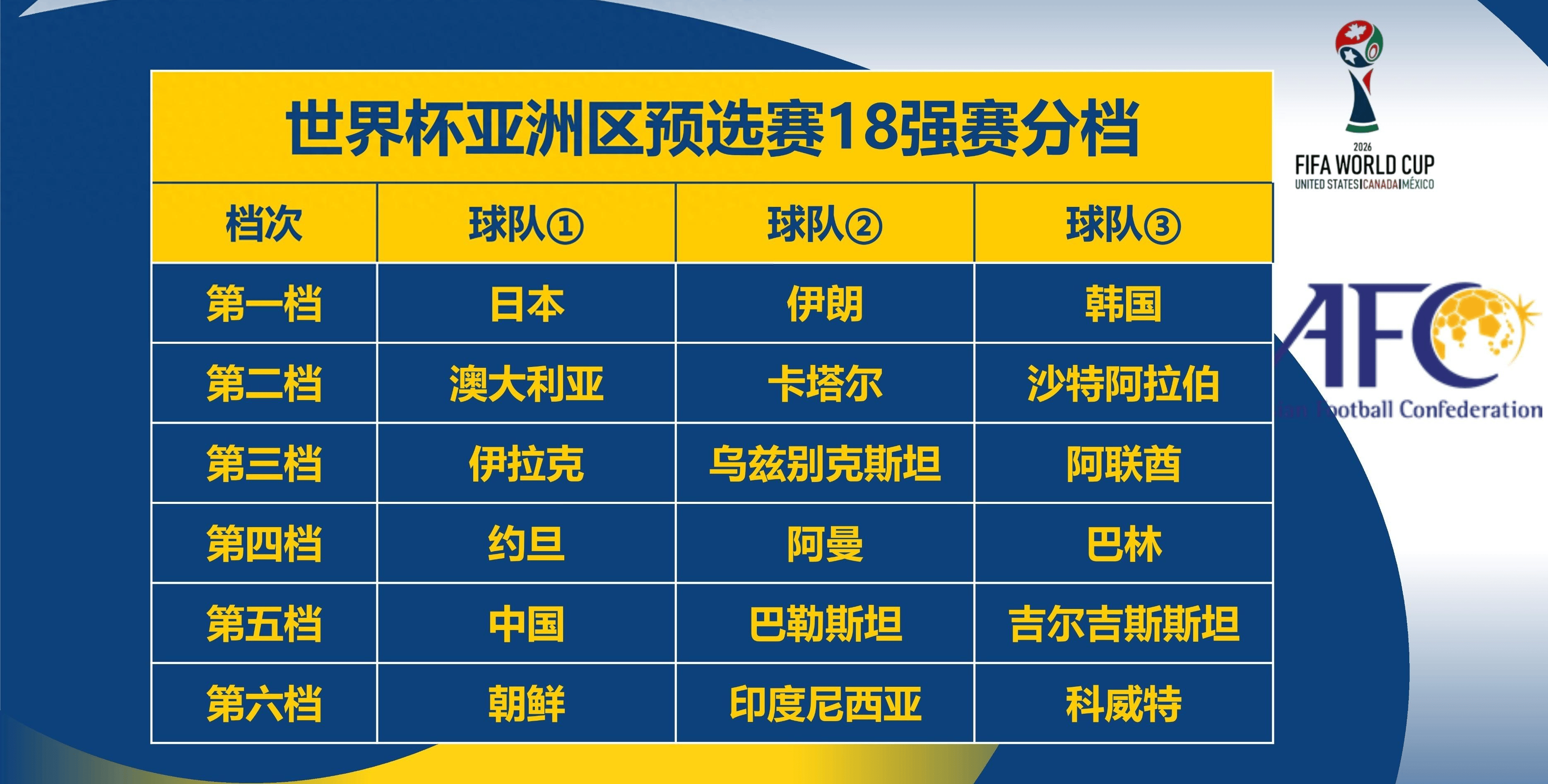 参赛队伍实力强劲，世界杯预选赛激烈角逐