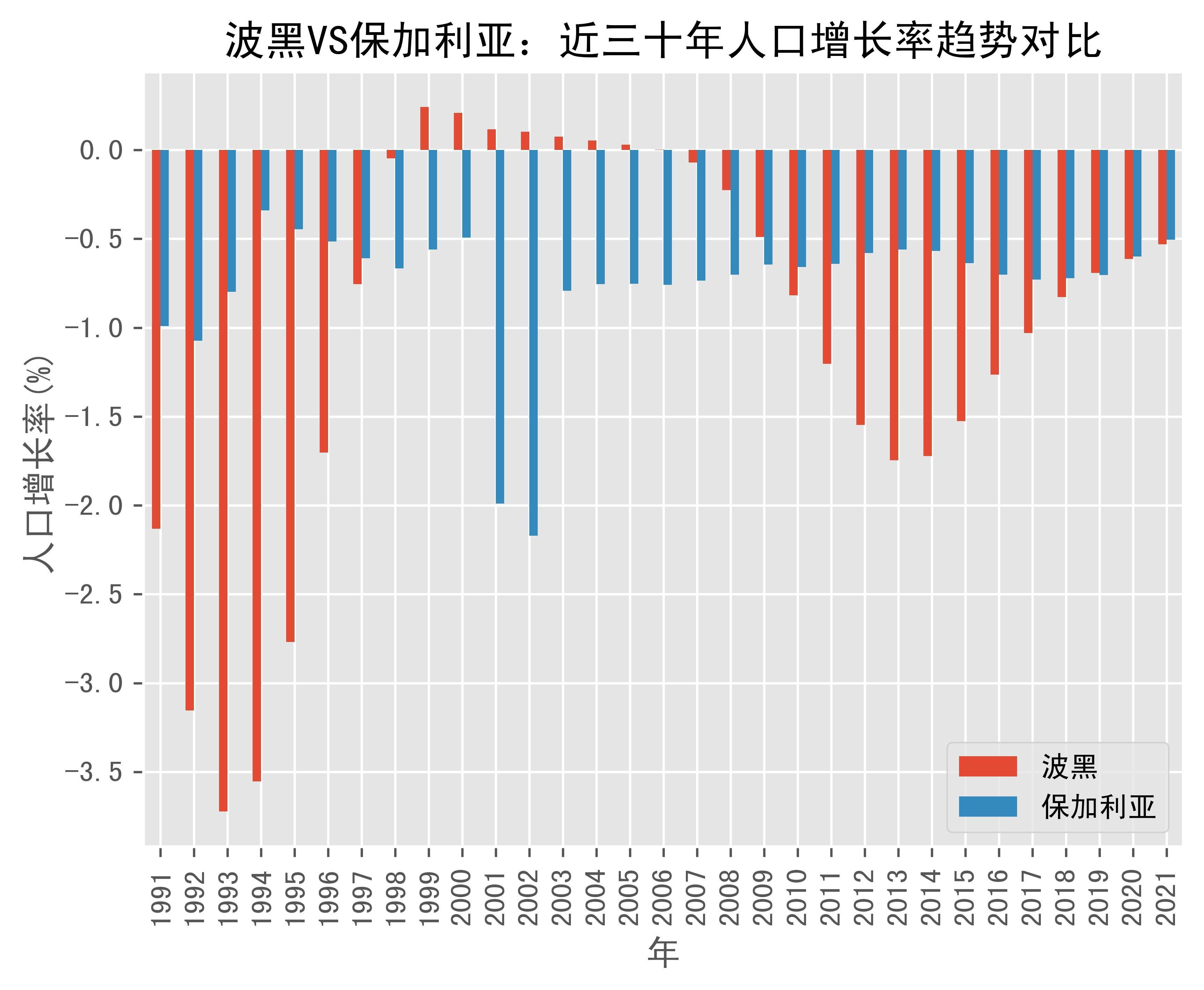 波黑大胜保加利亚，小组排名有所提升