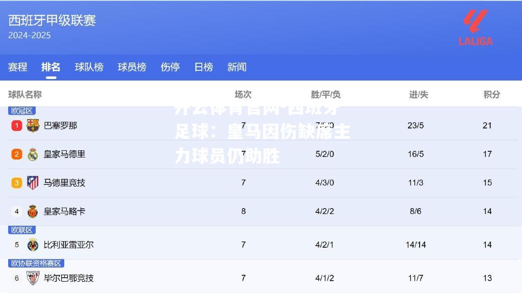 西班牙足球：皇马因伤缺席主力球员仍助胜