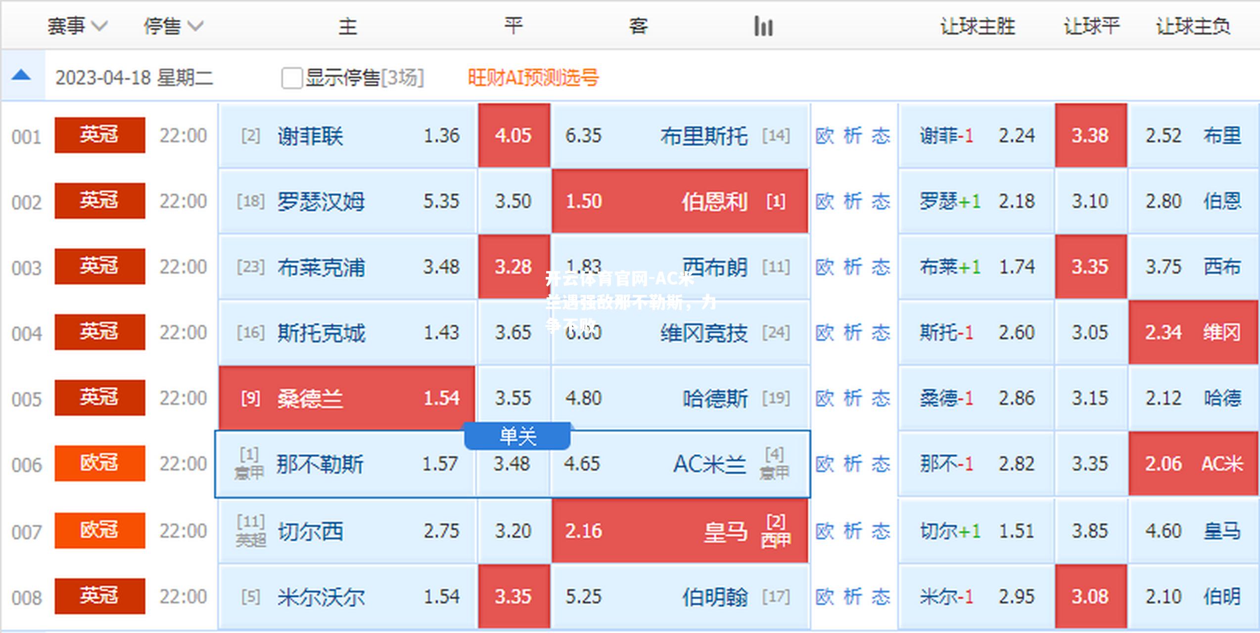 AC米兰遇强敌那不勒斯，力争不败