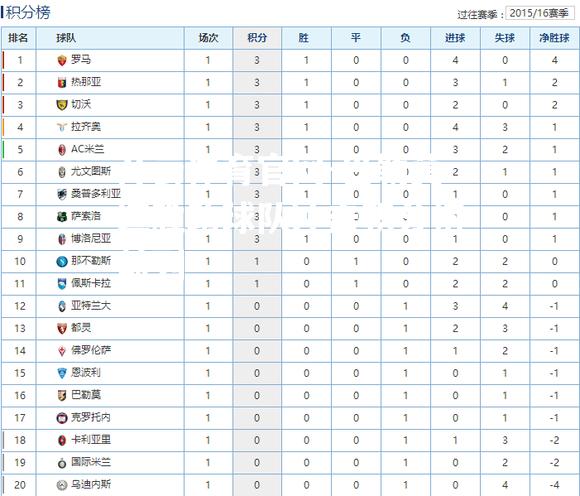 巴勒莫连胜助球队冲击积分榜前列