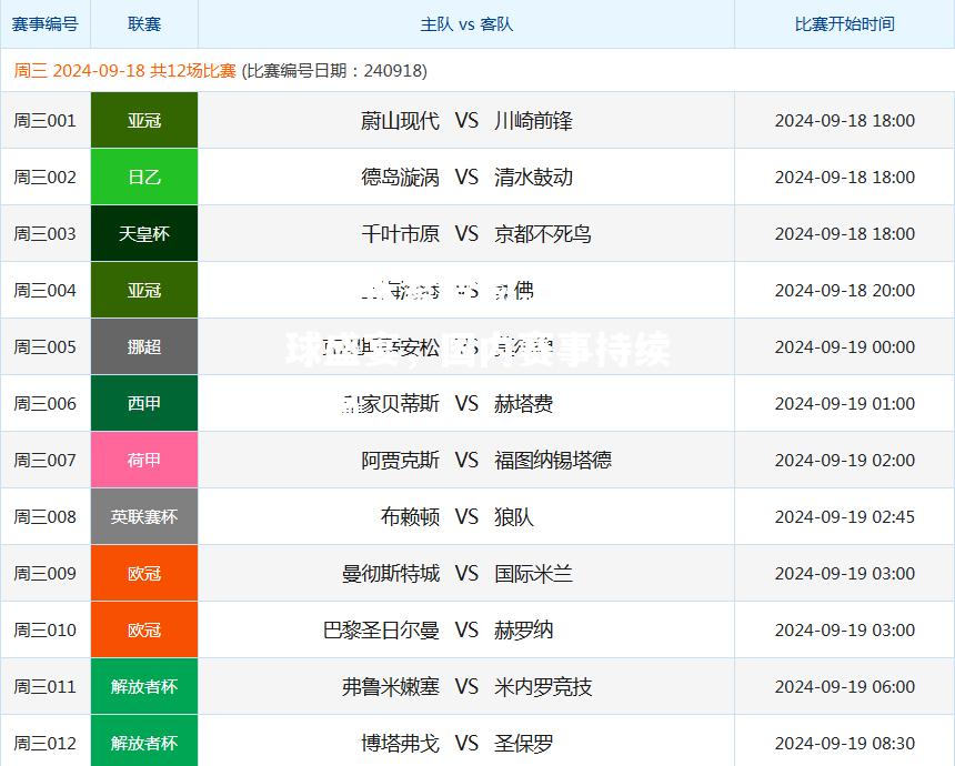 精彩足球盛宴，国内赛事持续升温